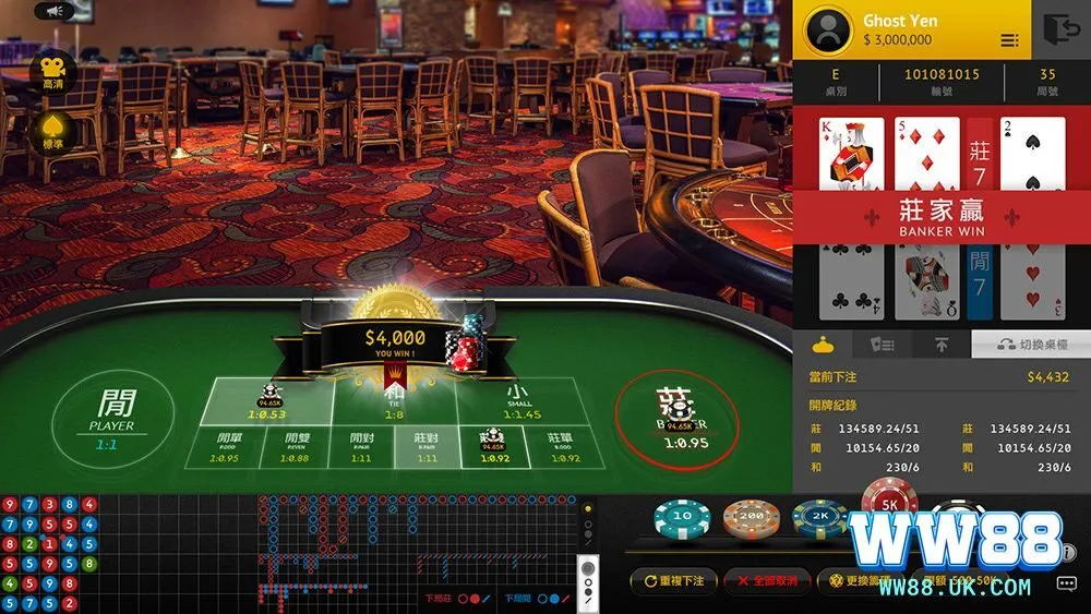 Lý do cần phải trải nghiệm cá cược tại Live Casino WW88